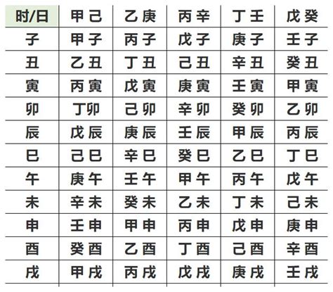 算自己的五行|免費生辰八字五行屬性查詢、算命、分析命盤喜用神、喜忌